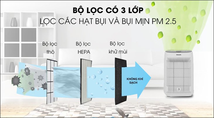 Máy lọc không khí Philips AC1215/10 50W được trang bị bộ lọc 3 cấp giúp lọc sạch không khí hiệu quả, trả lại cho gia đình không gian trong sạch