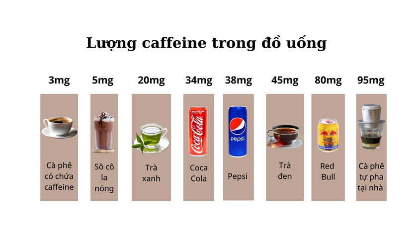 Những thực phẩm và đồ uống có chứa caffeine