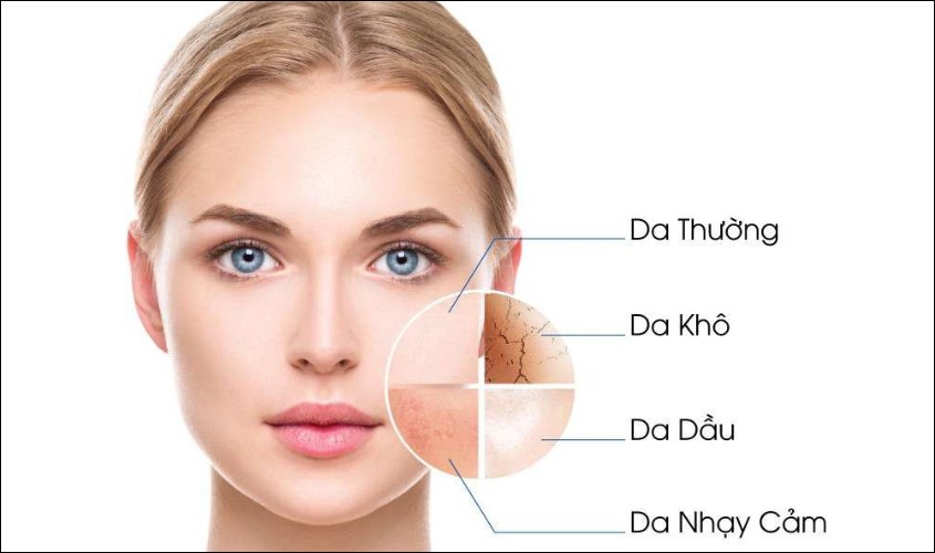 Chọn mặt nạ đất sét phù hợp với đặc điểm của da