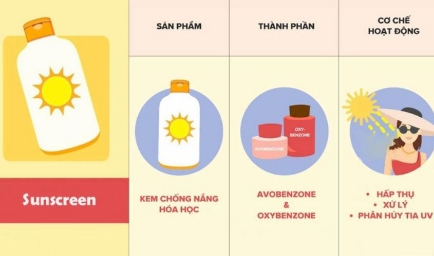 Đặc điểm của kem chống nắng hóa học