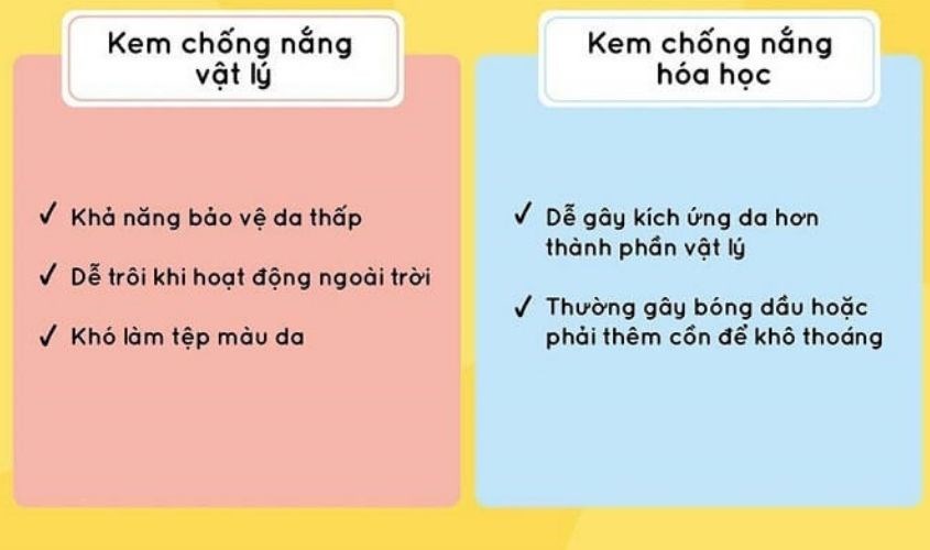 Nhược điểm của 2 loại kem chống nắng