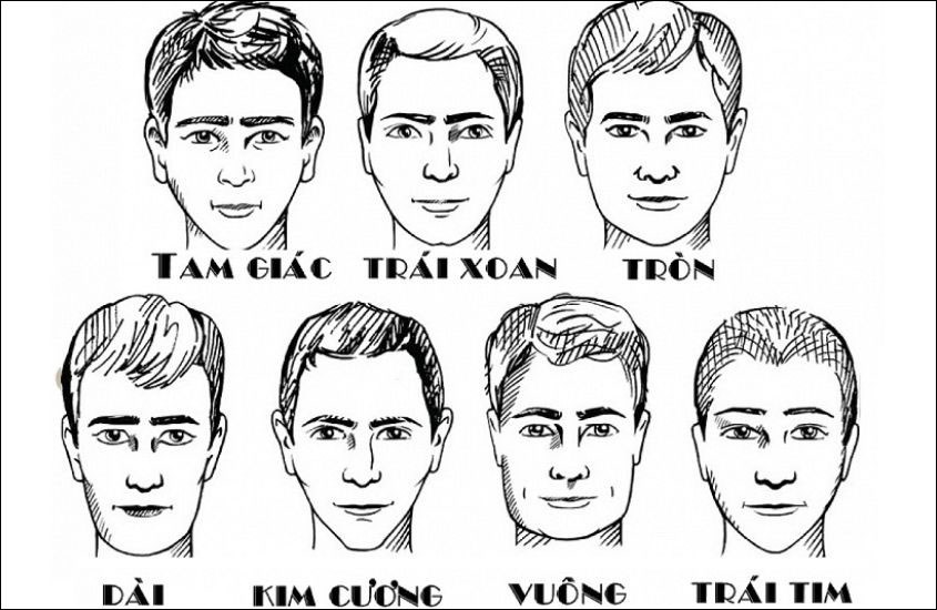 Các loại khuôn mặt phổ biến thường gặp