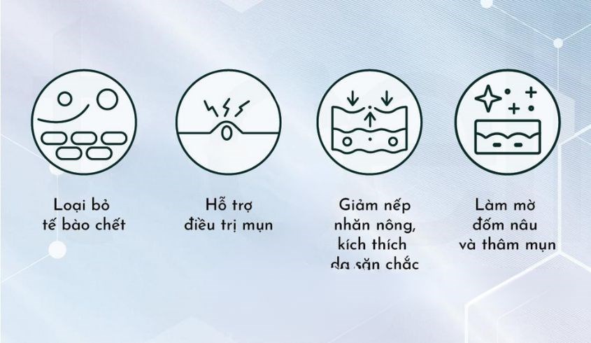  Cơ chế hoạt động của AHA