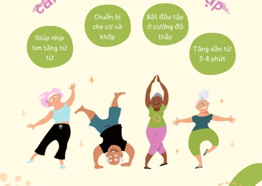 Cần khởi động trước mỗi bài tập. Nguồn: Canva