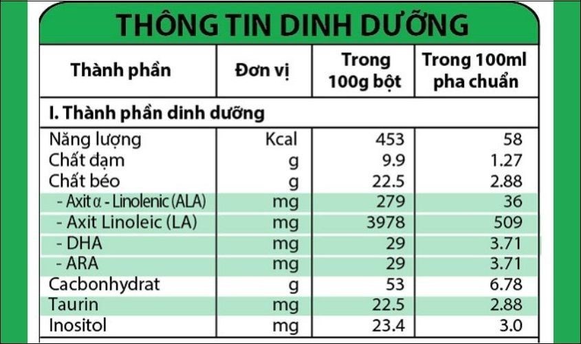 Nuti IQ Gold chứa nhiều thành phần giúp bổ sung trí não cho bé, giúp bé phát triển khỏe mạnh