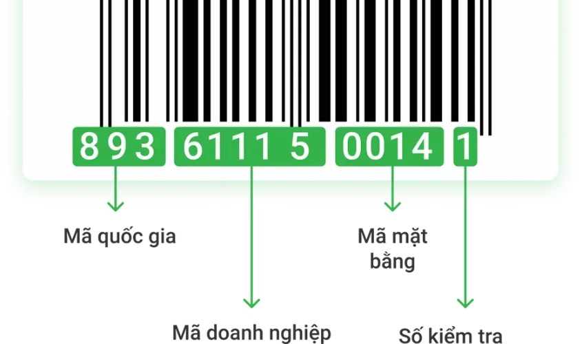 Kiểm tra mã vạch trên bao bì sản phẩm