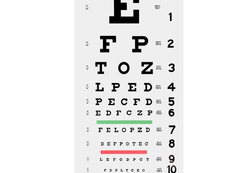Kiểm tra thị lực thông qua biểu đồ mắt Snellen. Nguồn: Fado