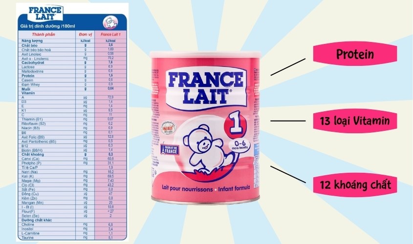 Thành phần dinh dưỡng của sữa France Lait 1