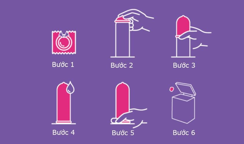 Hướng dẫn đeo bao cao su chi tiết Hướng dẫn đeo bao cao su chi tiết