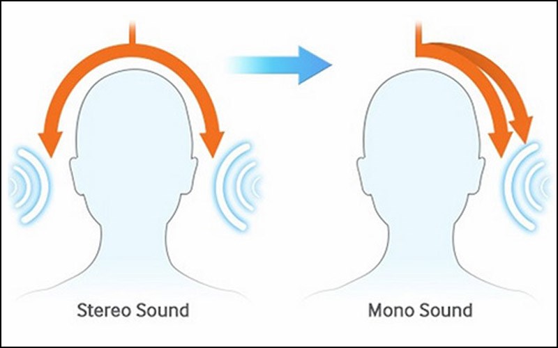 Sự khác nhau giữa chất âm Mono và Stereo