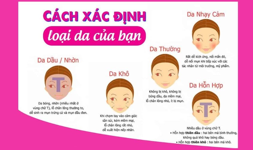 Xác định tình trạng da của bạn