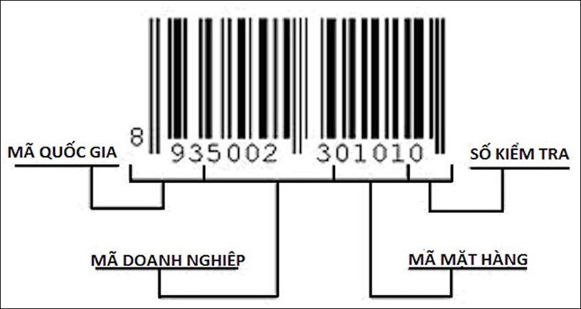 Nhận biết sữa rửa mặt Cetaphil thật giả qua mã vạch