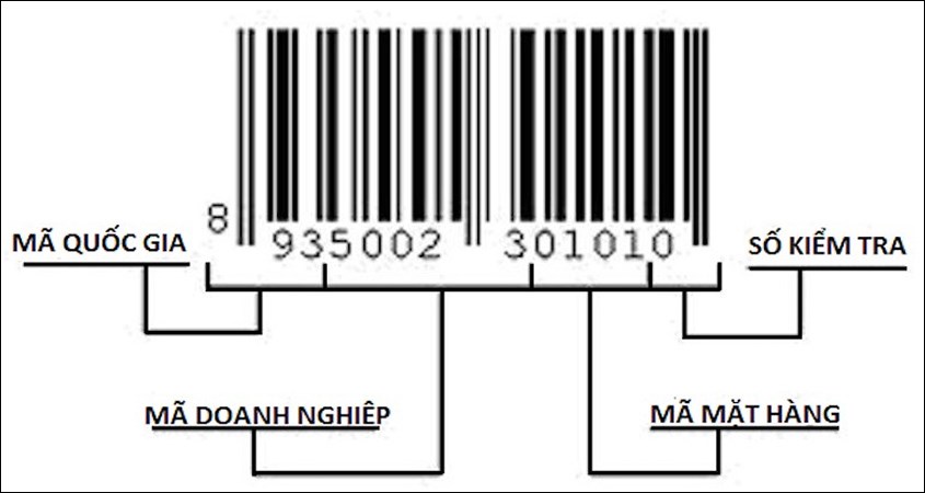 Nhận biết sữa rửa mặt Cetaphil thật giả qua mã vạch