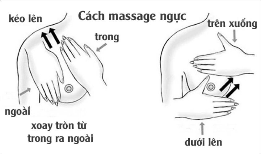 Massage ngực trước khi dùng máy hút sữa để điều tiết sữa ra đều