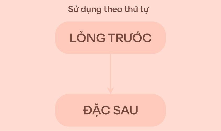 Tuân theo hướng dẫn và thứ tự sử dụng sản phẩm Tuân theo hướng dẫn và thứ tự sử dụng sản phẩm