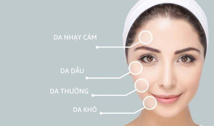 Xác định loại da, tình trạng da để lựa chọn sản phẩm