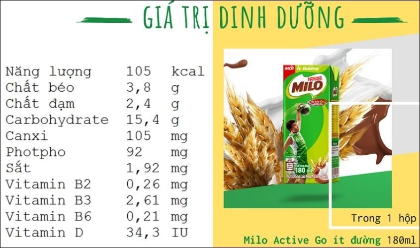 Giá trị dinh dưỡng trong một hộp sữa Milo