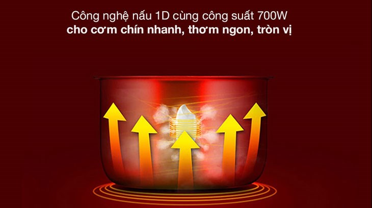 Nồi cơm niêu điện Mishio 1.8 lít MK-248 được trang bị công nghệ 1D giúp truyền nhiệt nhanh, cơm chín mau, tiết kiệm thời gian