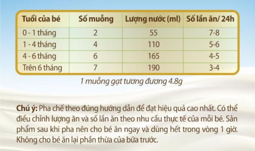 Bảng liều lượng sữa Colosbaby số 0 khi pha
