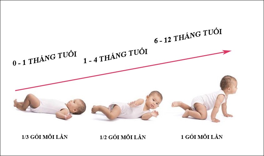 Cách sử dụng sữa ILdong 1 theo độ tuổi