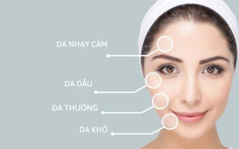 Xác định loại da, tình trạng da để lựa chọn sản phẩm