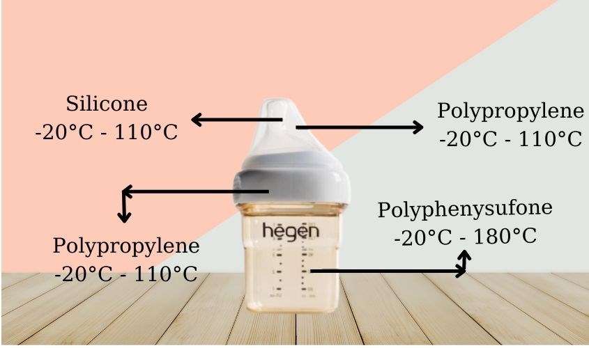 chất liệu an toàn