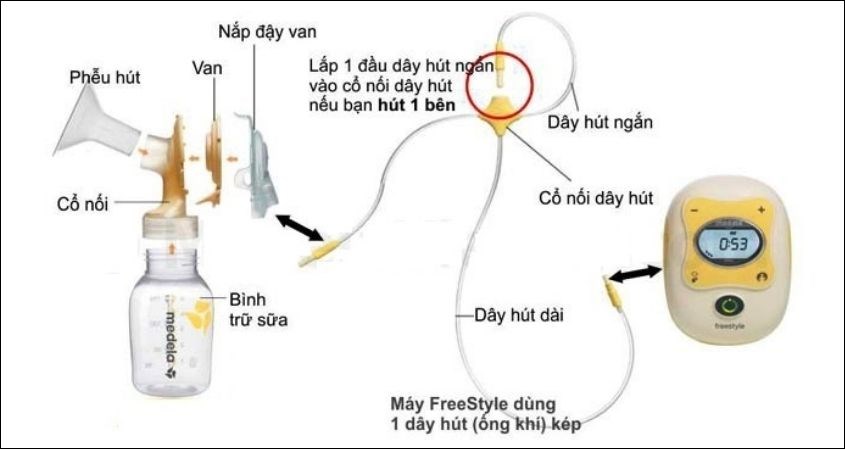 Cách lắp ráp máy hút sữa Medela