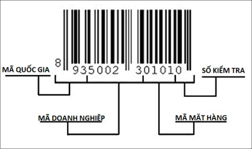 Phân biệt yến mạch thật giả bằng mã vạch