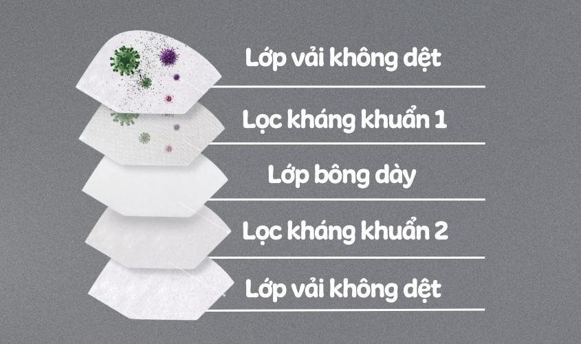 Kết cấu nhiều lớp bao gồm lớp ngoài và lớp lọc