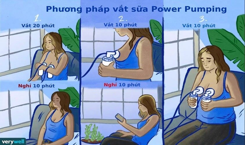 Cách kích sữa theo power pumping. Nguồn: marrybaby.vn
