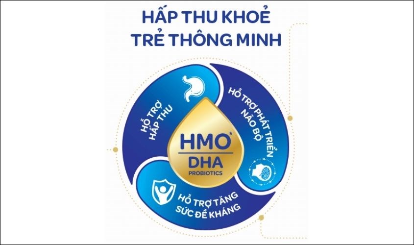 Thành phần nổi bật có trong sữa Optimum Gold 3