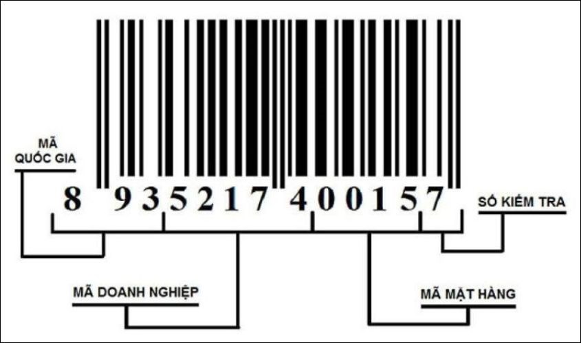 Quét mã vạch để check thông tin về sản phẩm