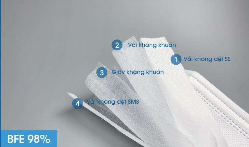 Khẩu trang y tế với cấu tạo 4 lớp kháng khuẩn