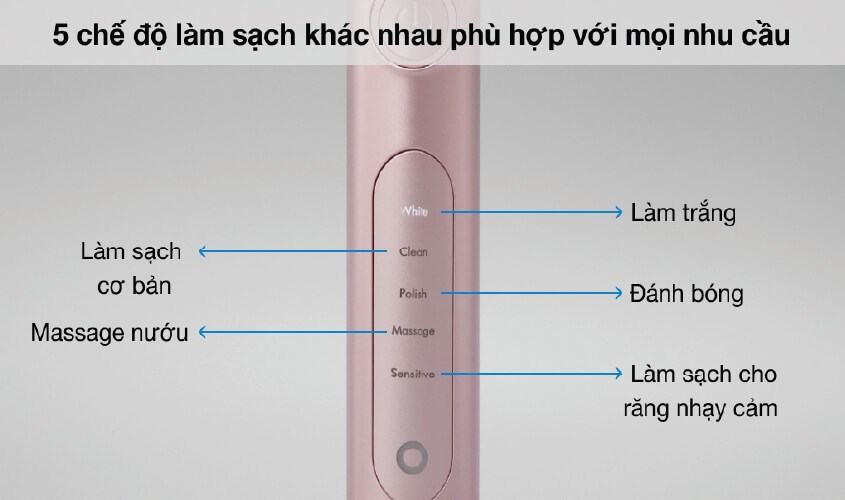 Hiệu quả làm sạch cao với 5 chế độ chải