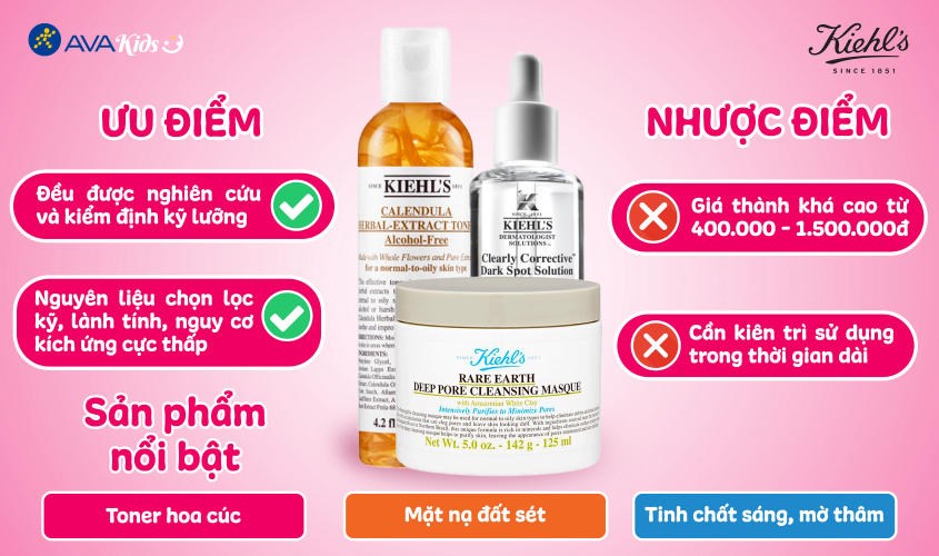 Mỹ phẩm Kiehl’s