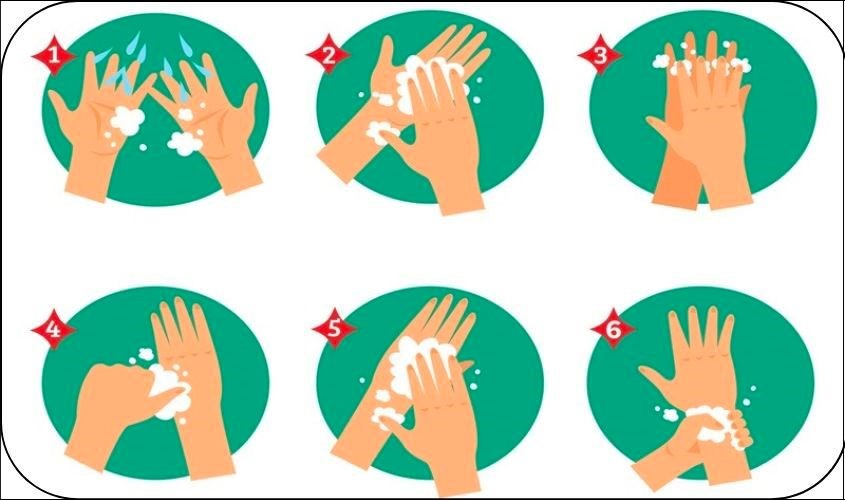 Quy trình chuẩn 6 bước rửa tay bằng xà phòng