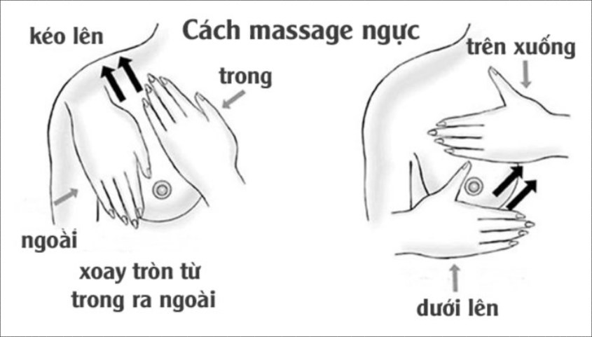 Massage ngực nhẹ nhàng giúp quá trình hút sữa diễn ra thuận lợi hơn.