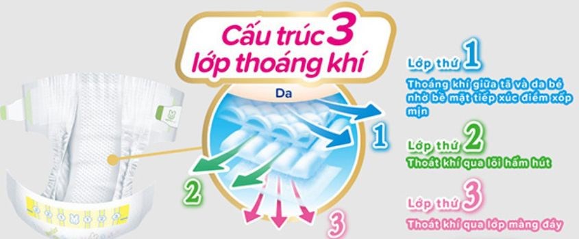 Cấu tạo Bỉm Merries