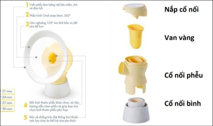 Cấu tạo của máy hút sữa Medela Sonata