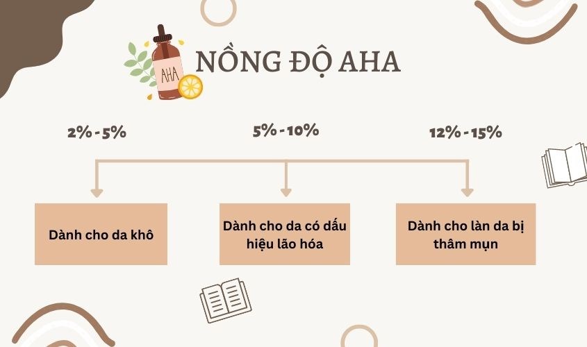 Nồng độ AHA lý tưởng khi sử dụng cho từng tình trạng da