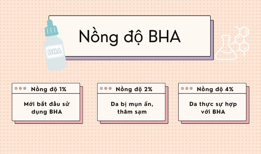 Nồng độ BHA lý tưởng khi sử dụng trên da