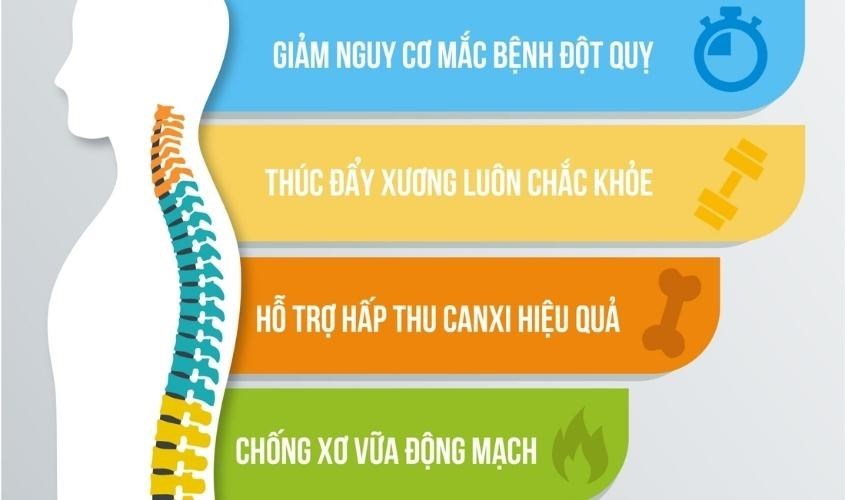 Tác dụng của Vitmain D3 K2 đối với sức khỏe của bé