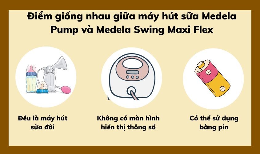 Máy hút sữa Medela Pump và Medela Swing Maxi Flex đều không có màn hình hiển thị