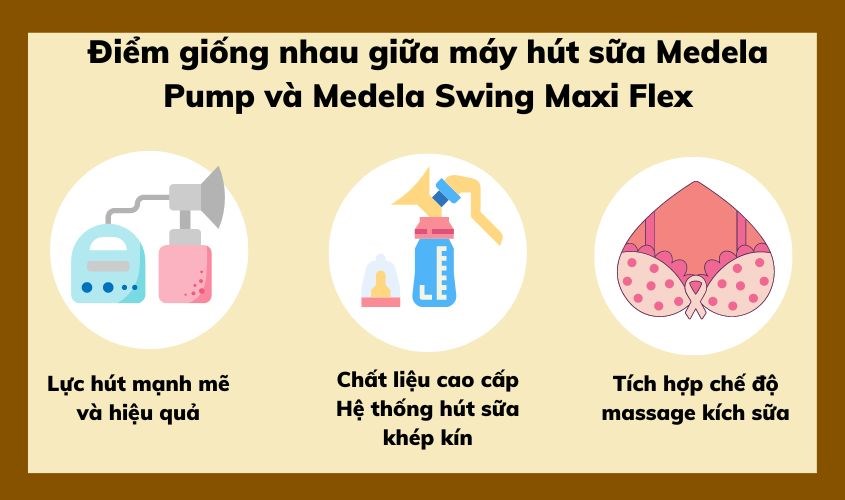 Máy hút sữa Medela Pump và Medela Swing Maxi Flex đều sử dụng hệ thống hút sữa khép kín