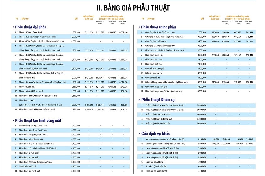 Phòng khám mắt Hà Nội