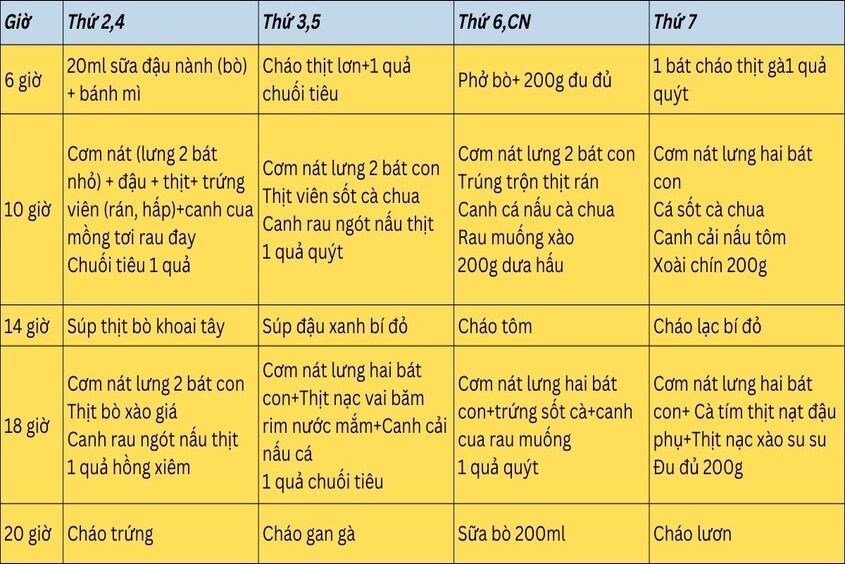 Biếng ăn tâm lý ở trẻ 1-3 tuổi