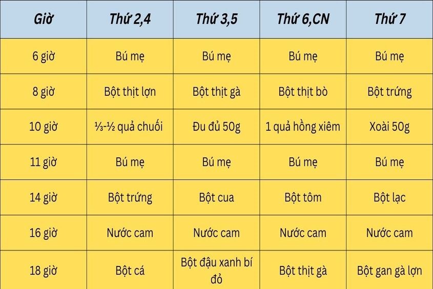 Biếng ăn tâm lý ở trẻ 6 tháng trở lên
