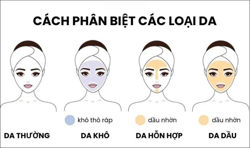 Mỗi loại da sẽ có cách chăm sóc khác nhau