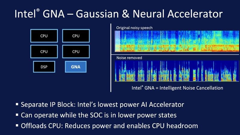 Công nghệ Intel Gaussian & Neural Accelerator Công nghệ Intel Gaussian & Neural Accelerator