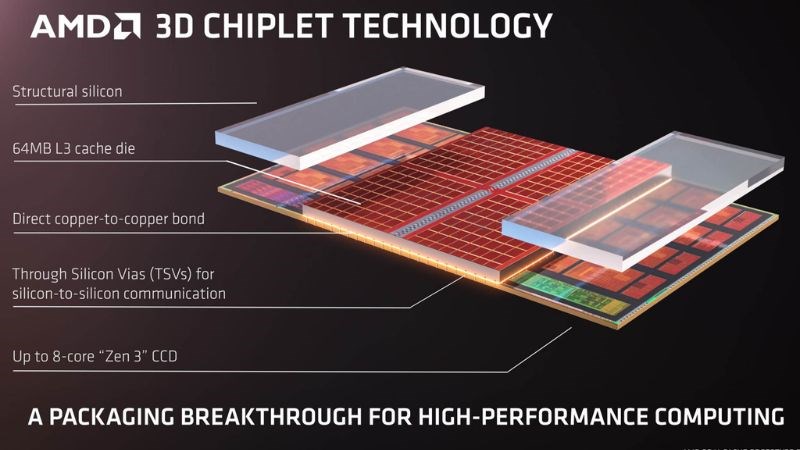 Công nghệ AMD 3D V-Cache